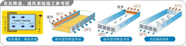 水簾降溫_水簾降溫效果_水簾降溫工作原理