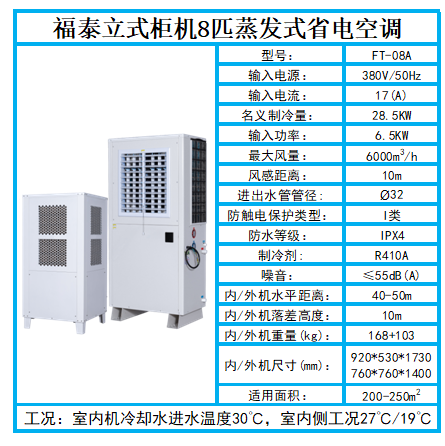 深圳南灣工業(yè)省電空調…